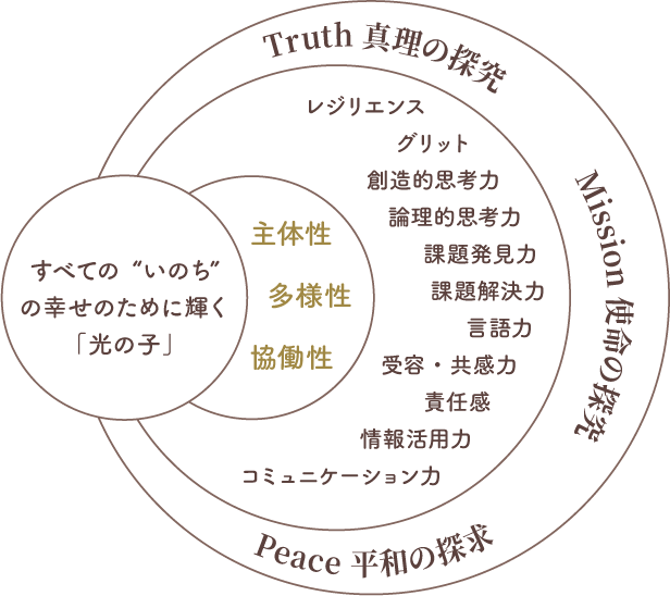 すべての“いのち”の幸せのために輝く「光の子」